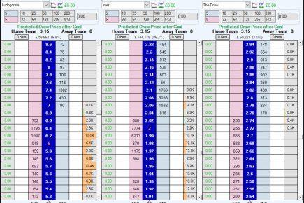 Evaluating the Accuracy and Reliability of ​Odds⁤ Sources