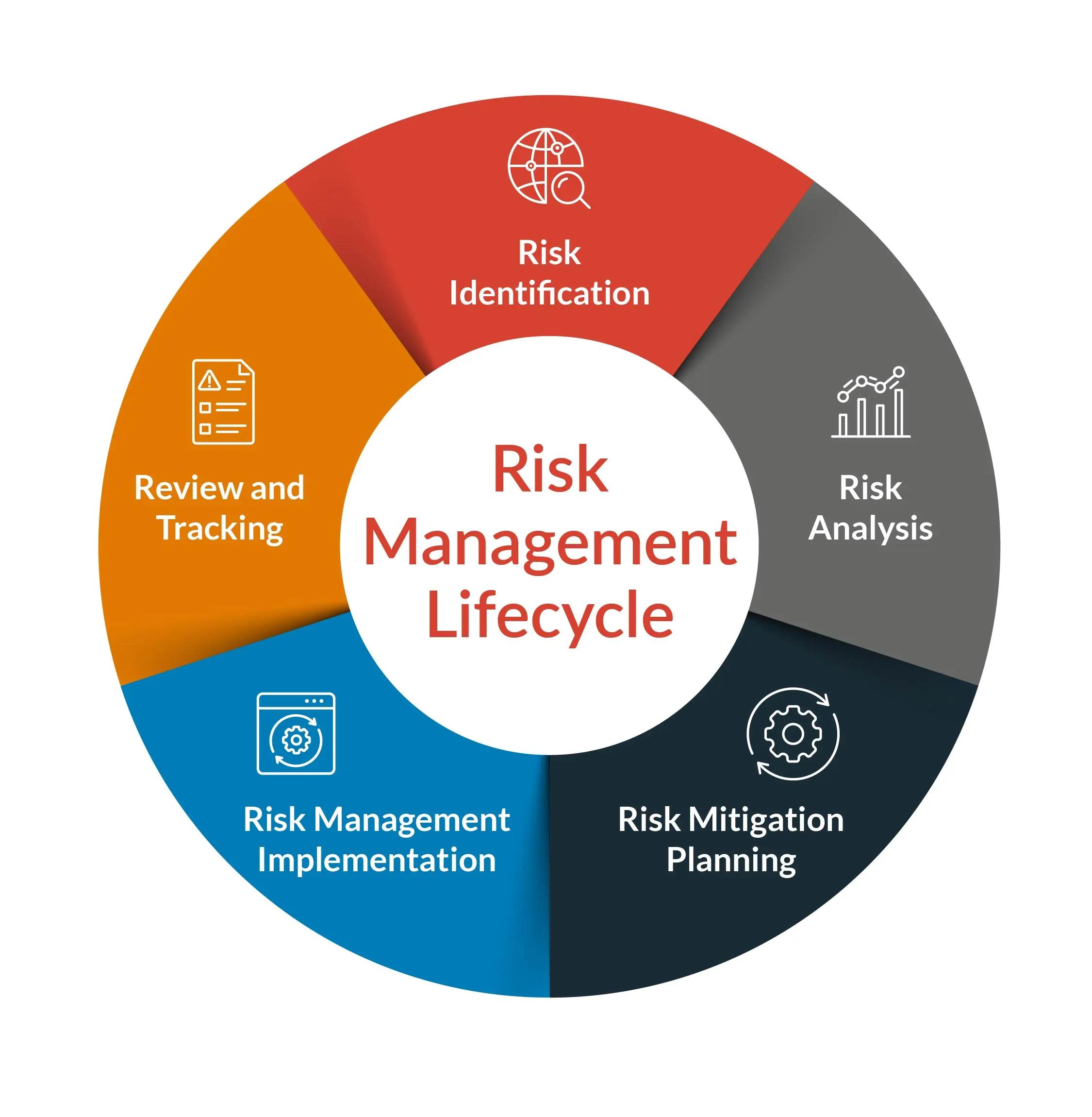 Understanding the Landscape of Soccer Betting Risks