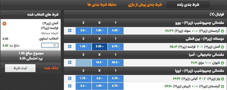 الگوی شرط‌بندی و نقش ‌آن در‌ تصمیم‌گیری‌های مالی