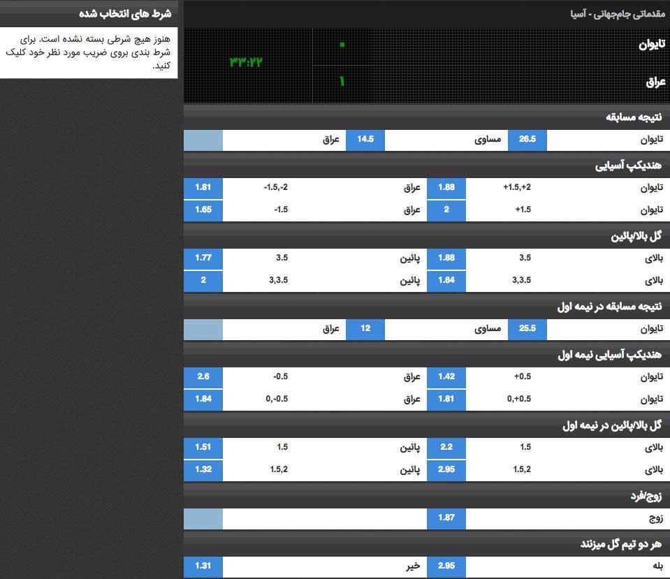 تحلیل عمیق ⁢انواع الگوهای​ شرط‌بندی متداول