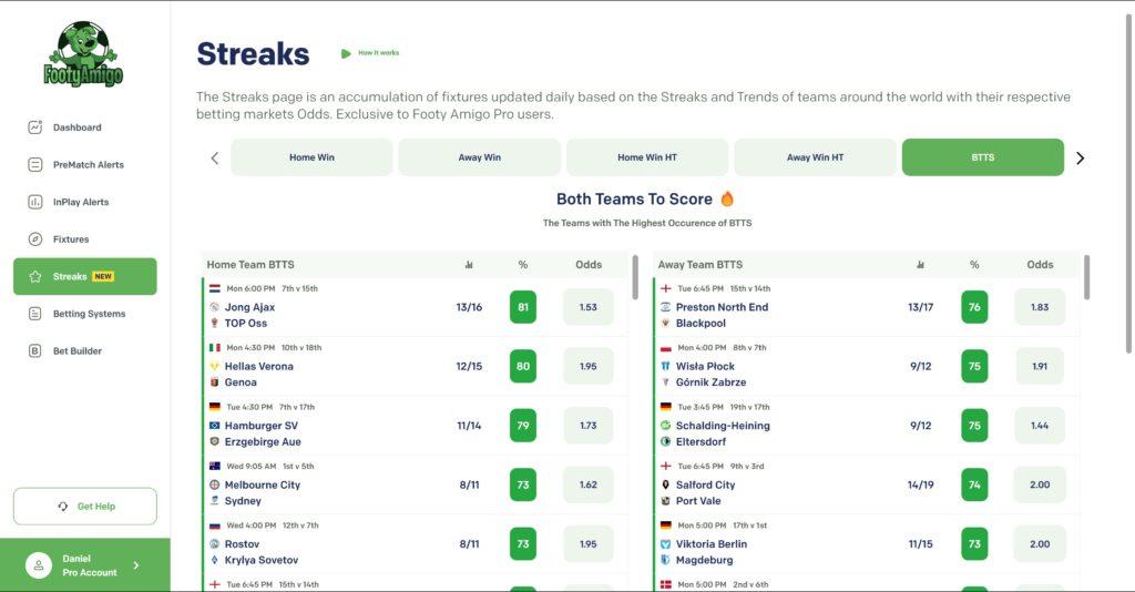 Common Pitfalls‌ to⁤ Avoid ⁣When Engaging in BTTS Betting
