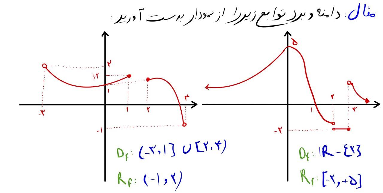 نقش تأثیرات ⁤اجتماعی و فرهنگی در شکل‌گیری برد ​تصاعدی