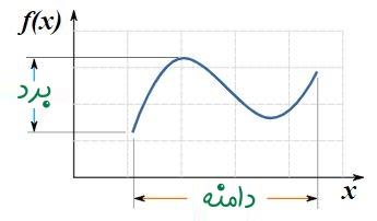 برد تصاعدی