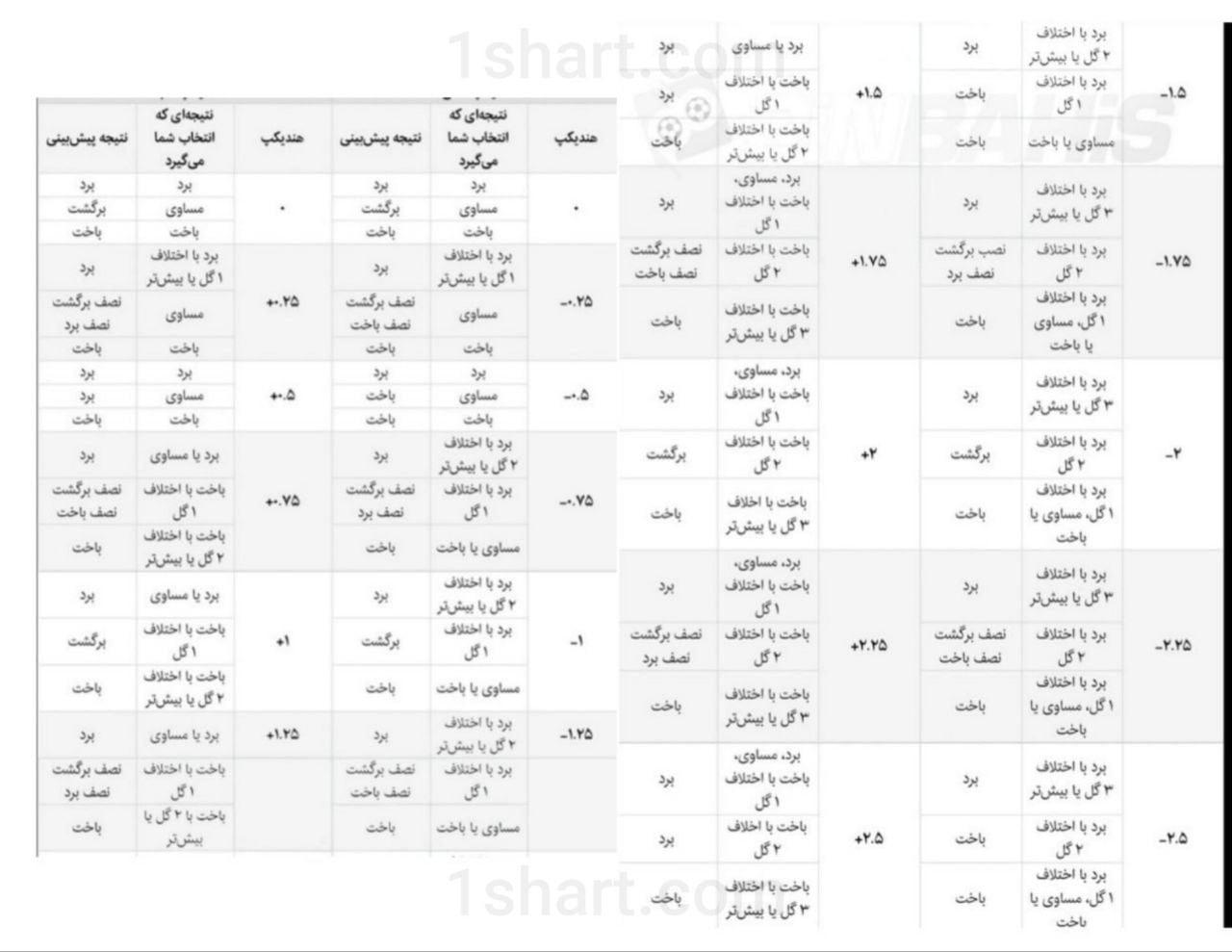بررسی جامع مفهوم هندیکپ​ و⁣ تأثیر آن بر ⁢نتایج مسابقات
