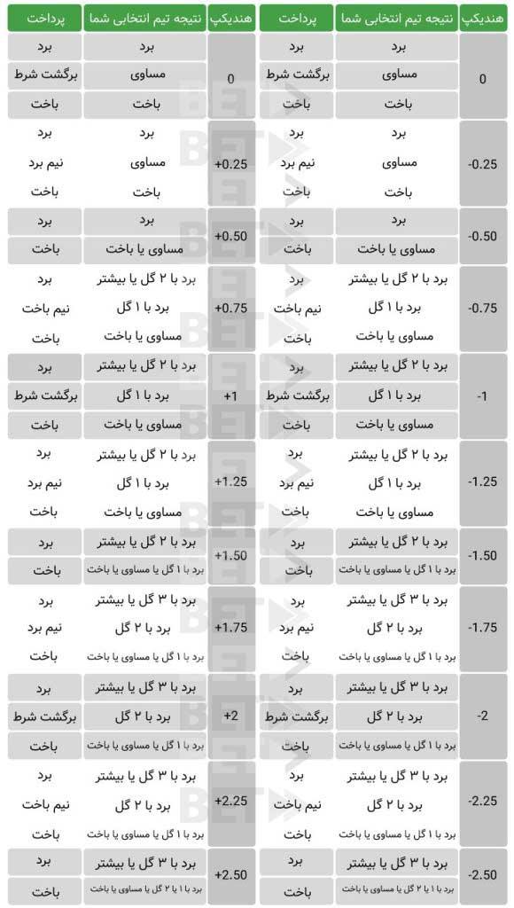 رویکردهای ⁣مختلف در تعیین ‍و⁤ محاسبه هندیکپ