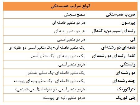 تحلیل عمیق ضرایب در مدل‌های ⁤ریاضی